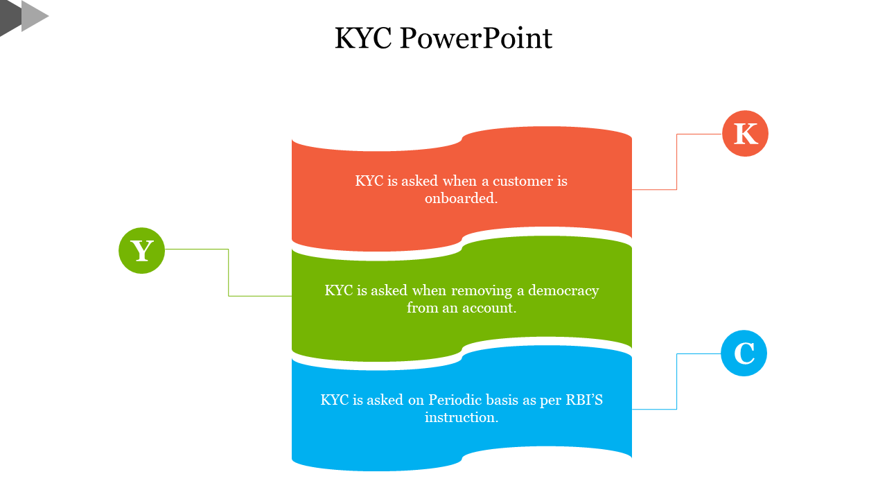 KYC PowerPoint